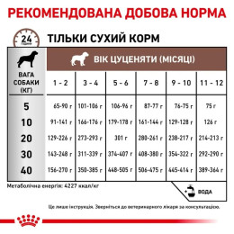 Сухий корм для цуценят Royal Canin Gastrointestinal 2,5 кг - домашня птиця