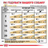 Сухий корм для собак Royal Canin Urinary S/O 2 кг - домашня птиця