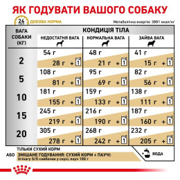 Сухий корм для собак Royal Canin Urinary S/O 2 кг - домашня птиця