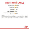 Вологий корм для собак Royal Canin Pomeranian Loaf pouch 85 г, 3+1 шт - домашня птиця