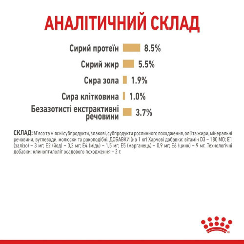 Вологий корм для собак Royal Canin Pomeranian Loaf pouch 85 г, 3+1 шт - домашня птиця
