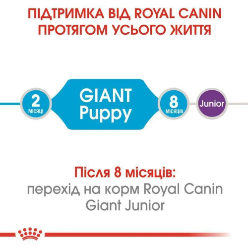 Сухий корм для цуценят Royal Canin Giant Puppy 15 кг - домашня птиця