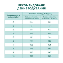 Сухий корм для собак Optimeal Adult Mini Breed 700 г - лосось
