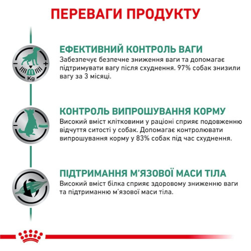 Сухий корм для собак Royal Canin Satiety Weight Management 12 кг - домашня птиця