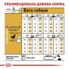 Набір корму собак Royal Canin Chihuahua Adult 1,5 кг + 4 pouch - домашня птиця