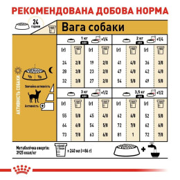 Набір корму собак Royal Canin Chihuahua Adult 1,5 кг + 4 pouch - домашня птиця