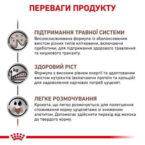 Сухий корм для цуценят Royal Canin Gastrointestinal 2,5 кг - домашня птиця