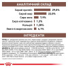 Сухий корм для цуценят Royal Canin Gastrointestinal 2,5 кг - домашня птиця