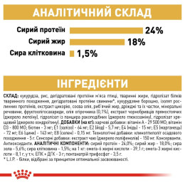 Сухий корм для собак Royal Canin Maltese Adult 1,5 кг - домашня птиця