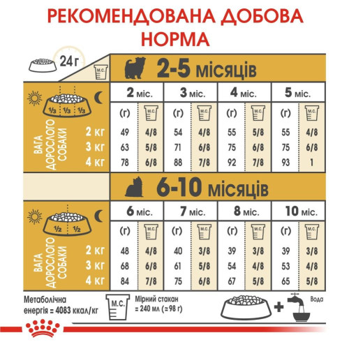 Набір корму для цуценят Royal Canin Yorkshire Puppy 1,5 кг + 4 pouch - домашня птиця