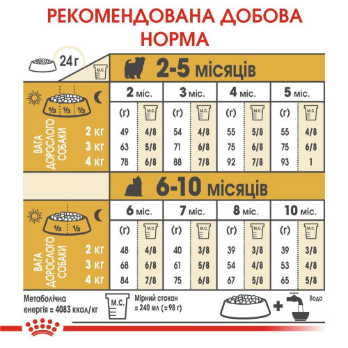 Набір корму для цуценят Royal Canin Yorkshire Puppy 1,5 кг + 4 pouch - домашня птиця