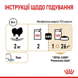 Вологий корм для собак Royal Canin Pomeranian Loaf pouch 85 г, 3+1 шт - домашня птиця