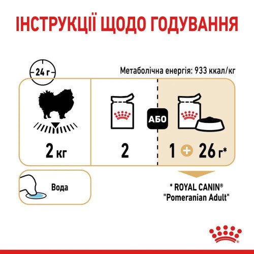 Вологий корм для собак Royal Canin Pomeranian Loaf pouch 85 г, 3+1 шт - домашня птиця