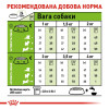 Сухий корм для дорослих собак дрібних порід Royal Canin X-Small Adult 1,2 кг + 300 г у подарунок - домашня птиця