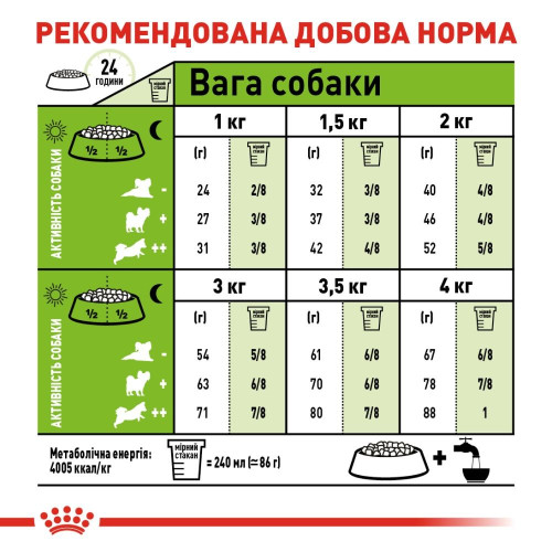 Сухий корм для дорослих собак дрібних порід Royal Canin X-Small Adult 1,2 кг + 300 г у подарунок - домашня птиця
