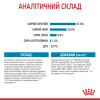 Сухий корм для цуценят дрібних порід Royal Canin Mini Puppy 1,6 кг + 400 г у подарунок - домашня птиця