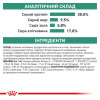 Сухий корм для собак Royal Canin Satiety Weight Management 12 кг - домашня птиця