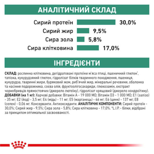 Сухий корм для собак Royal Canin Satiety Weight Management 12 кг - домашня птиця