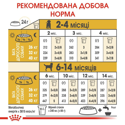 Сухий корм для цуценят Royal Canin Labrador Retriever Puppy 12 кг - домашня птиця