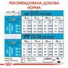 Сухий корм для цуценят Royal Canin Giant Junior 15 кг - домашня птиця