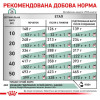 Сухий корм для собак Royal Canin Satiety Weight Management 12 кг - домашня птиця