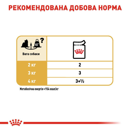 Вологий корм для дорослих собак породи йоркширський тер'єр Royal Canin Yorkshire Terrier Adult pouch 85 г, 3+1 шт у подарунок - домашня птиця