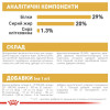 Набір корму для цуценят Royal Canin Yorkshire Puppy 1,5 кг + 4 pouch - домашня птиця