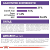 Сухий корм для цуценят Royal Canin Giant Junior 15 кг - домашня птиця