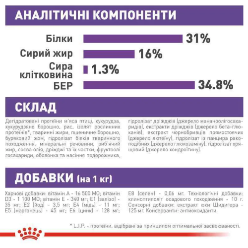 Сухий корм для цуценят Royal Canin Giant Junior 15 кг - домашня птиця