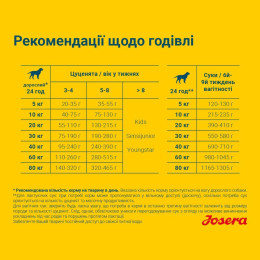 Сухий корм для цуценят Josera Family Plus 12,5 кг - домашня птиця