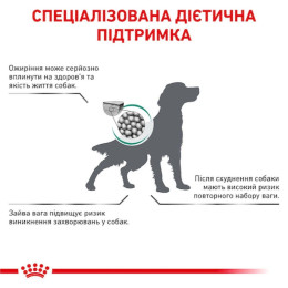 Сухий корм для собак Royal Canin Satiety Weight Management 12 кг - домашня птиця
