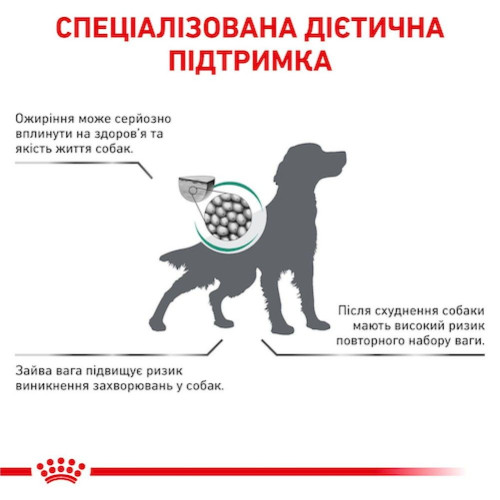 Сухий корм для собак Royal Canin Satiety Weight Management 12 кг - домашня птиця