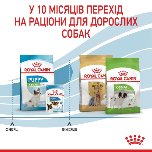 Набір корму для цуценят Royal Canin X-Small Puppy 1,5 кг + 4 pouch - домашня птиця