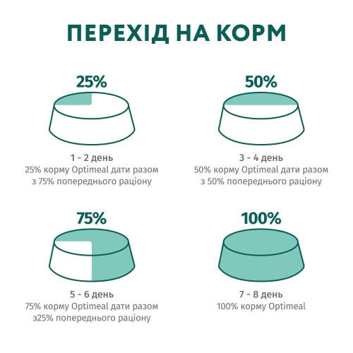 Сухий корм для собак Optimeal Adult Mini Breed 4 кг - лосось