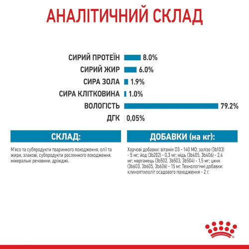 Вологий корм для цуценят Royal Canin Mini Puppy pouch 85 г, 3+1 шт - домашня птиця