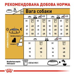Сухий корм для дорослих собак породи йоркширський тер'єр Royal Canin Yorkshire Terrier Adult 1,2 кг + 300 г у подарунок - домашня птиця