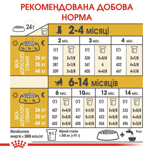 Сухий корм для цуценят Royal Canin German Shepherd Puppy 12 кг - домашня птиця