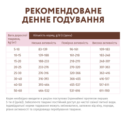 Сухий беззерновий корм для дорослих собак всіх порід Optimeal 1,5 кг (качка та овочі)