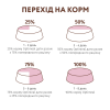 Сухий беззерновий корм собак всіх порід Optimeal 1,5 кг (індичка та овочі)
