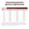 Cухий беззерновий корм для собак усіх порід Optimeal 10 кг (качка та овочі)