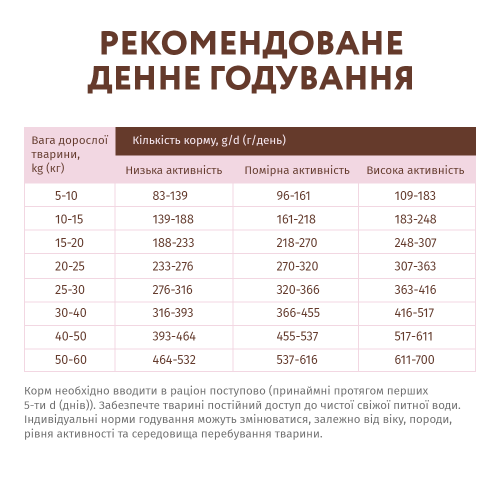 Cухий беззерновий корм для собак усіх порід Optimeal 10 кг (качка та овочі)