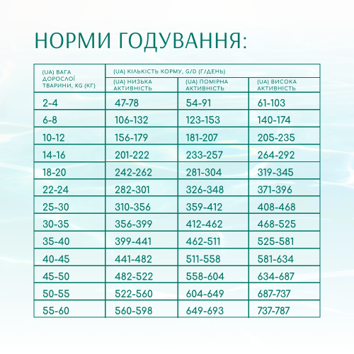 Cухий беззерновий корм для собак усіх порід Optimeal Beauty Fitness Healthy Weight & Joints 10 кг (морепродукти)