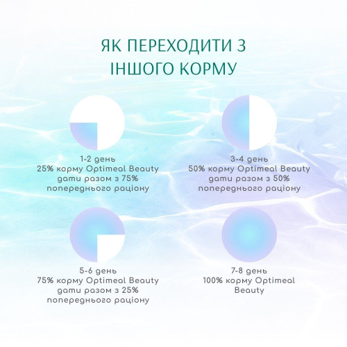 Cухий беззерновий корм для собак усіх порід Optimeal Beauty Fitness Healthy Weight & Joints 1,5 кг (морепродукти)