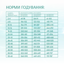 Cухий беззерновий корм для собак усіх порід Optimeal Beauty Fitness Healthy Weight & Joints 1,5 кг (морепродукти)