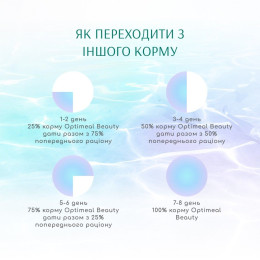 Cухий беззерновий корм для собак усіх порід Optimeal Beauty Fitness Healthy Weight & Joints 4 кг (морепродукти)