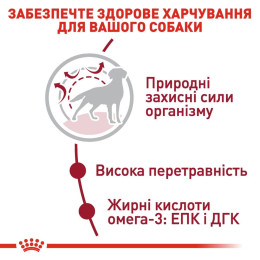 Корм сухий для собак Royal Canin Medium Adult 10 кг - домашня птиця