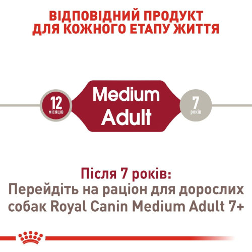 Корм сухий для собак Royal Canin Medium Adult 10 кг - домашня птиця