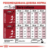 Корм сухий для собак Royal Canin Medium Adult 10 кг - домашня птиця