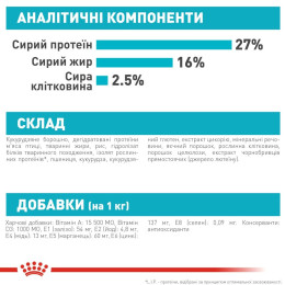 Корм сухий для собак Royal Canin Mini Urinary Care 3 кг - домашня птиця