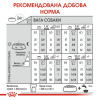Корм сухий для собак Royal Canin Mini Urinary Care 3 кг - домашня птиця